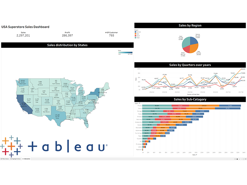 Super Store Sell DashBoard