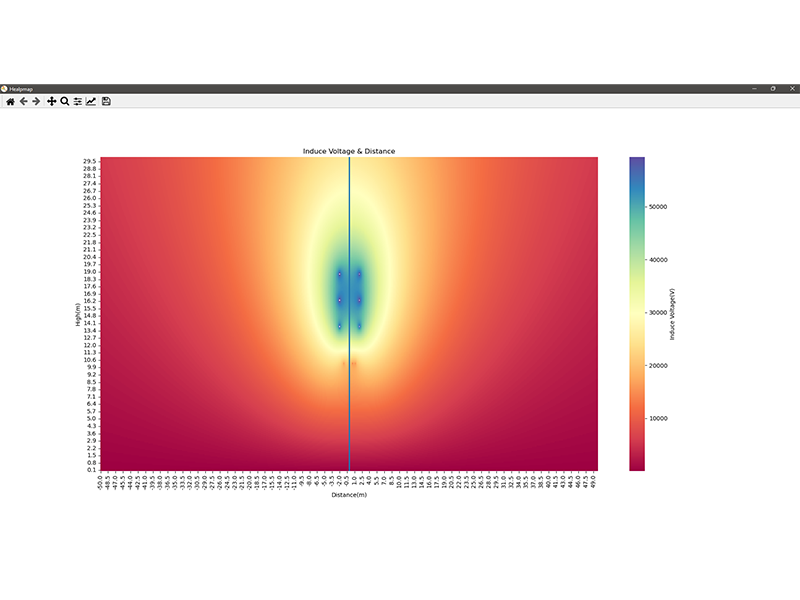 ANALYSIS OF THE INDUCED VOLTAGE GENERATED BY TRASMISSION LINE