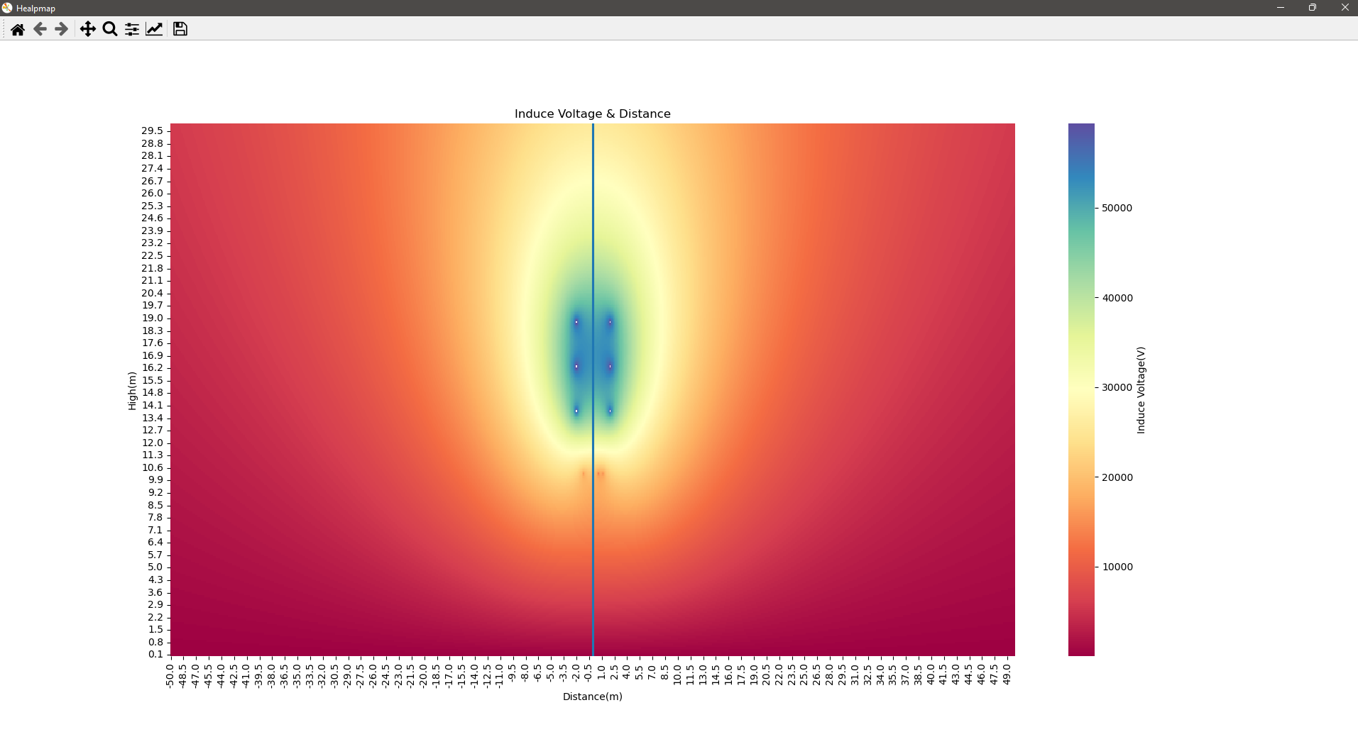 Heatmap plot